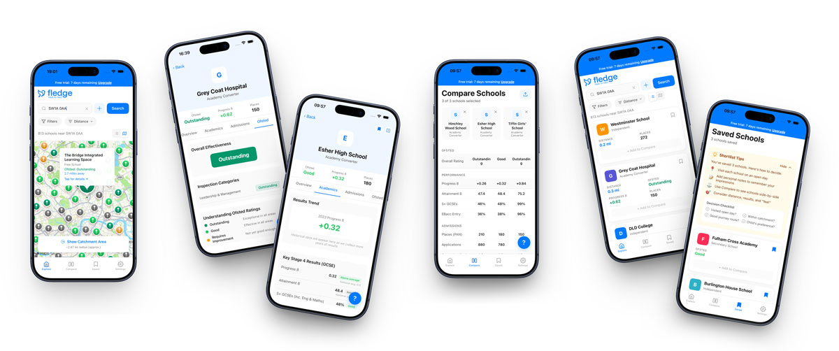 Fledge app showing school search map, detailed school profiles with Ofsted ratings and Progress 8 scores, side-by-side school comparison, and saved schools list